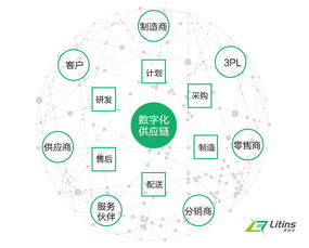 嘉益仕 litins 聚焦智能制造,打造智能工厂,创造数据价值,让工业更智能